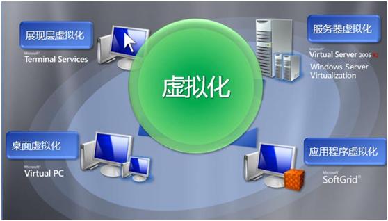 AppSense如何協助LANDesk管理虛擬環境 基礎軟件服務全解析